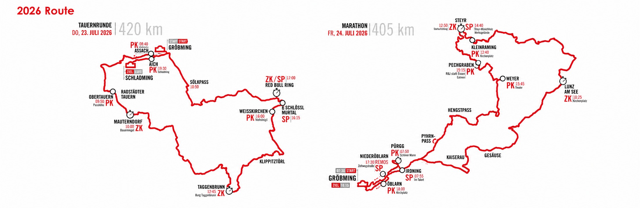 The Route & Itinerary